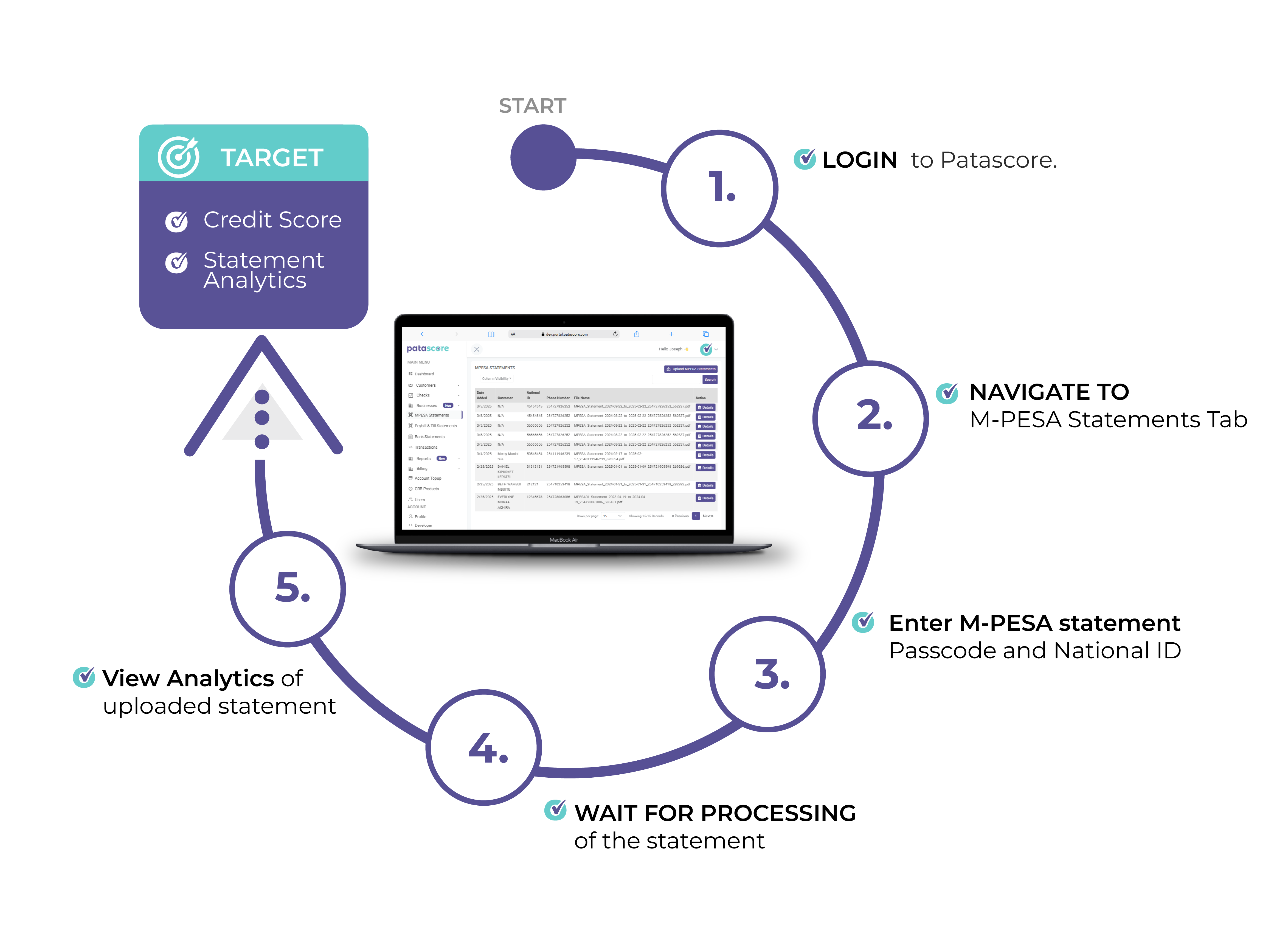 Mpesa Analyzer Instructions