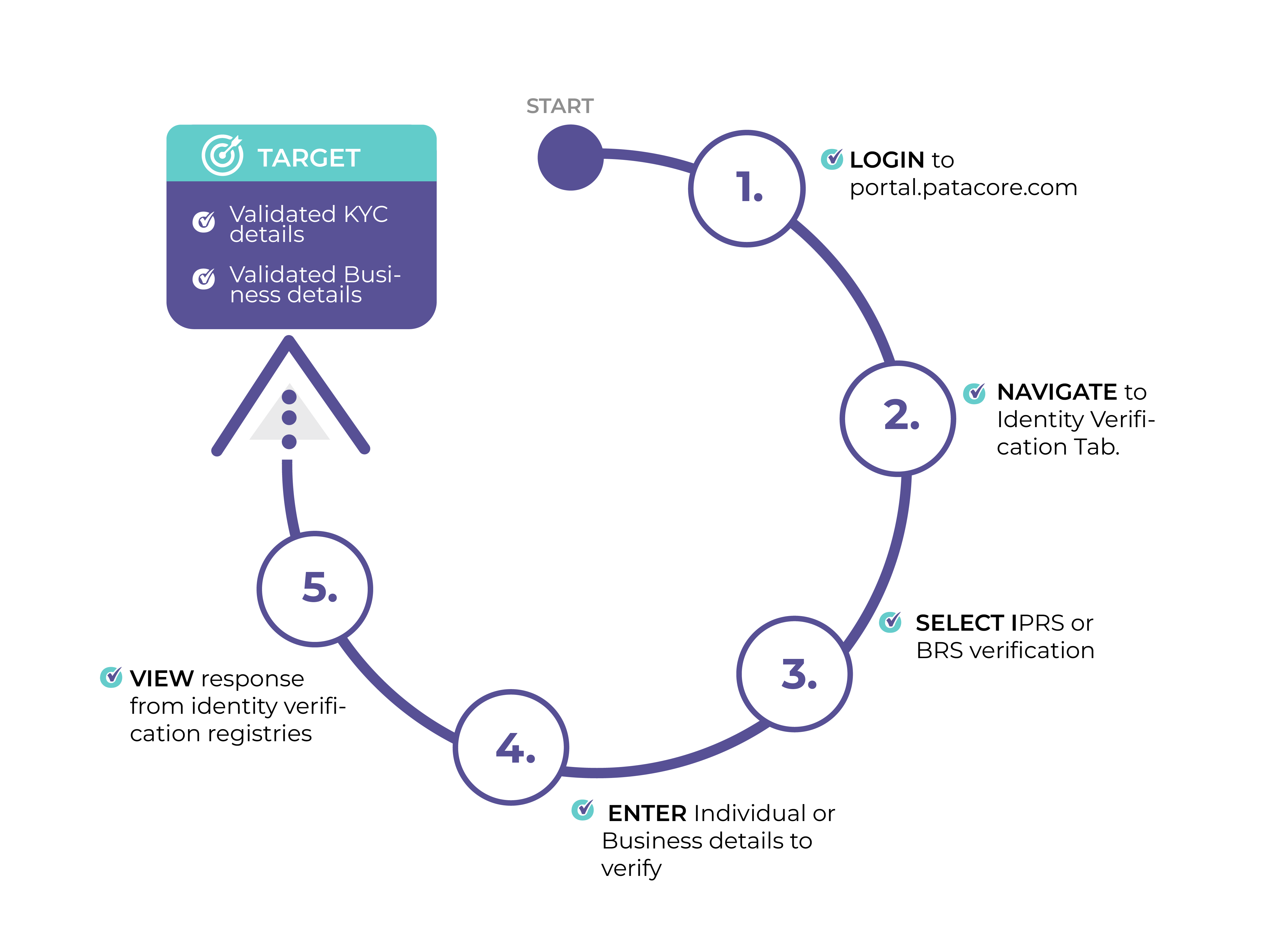 Mpesa Analyzer Instructions